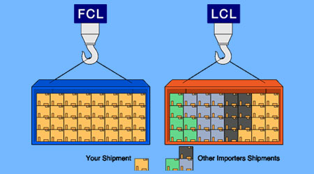 Import-Export LCL/FCL